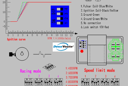 Top Picks: Performance Tuning Parts for CDI & Carb Setup (Comparison Roundup)