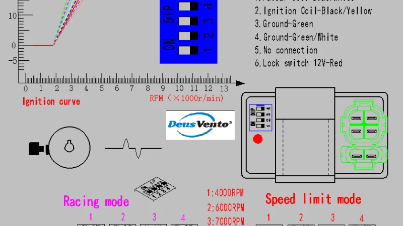 Top Picks: Performance Tuning Parts for CDI & Carb Setup (Comparison Roundup)