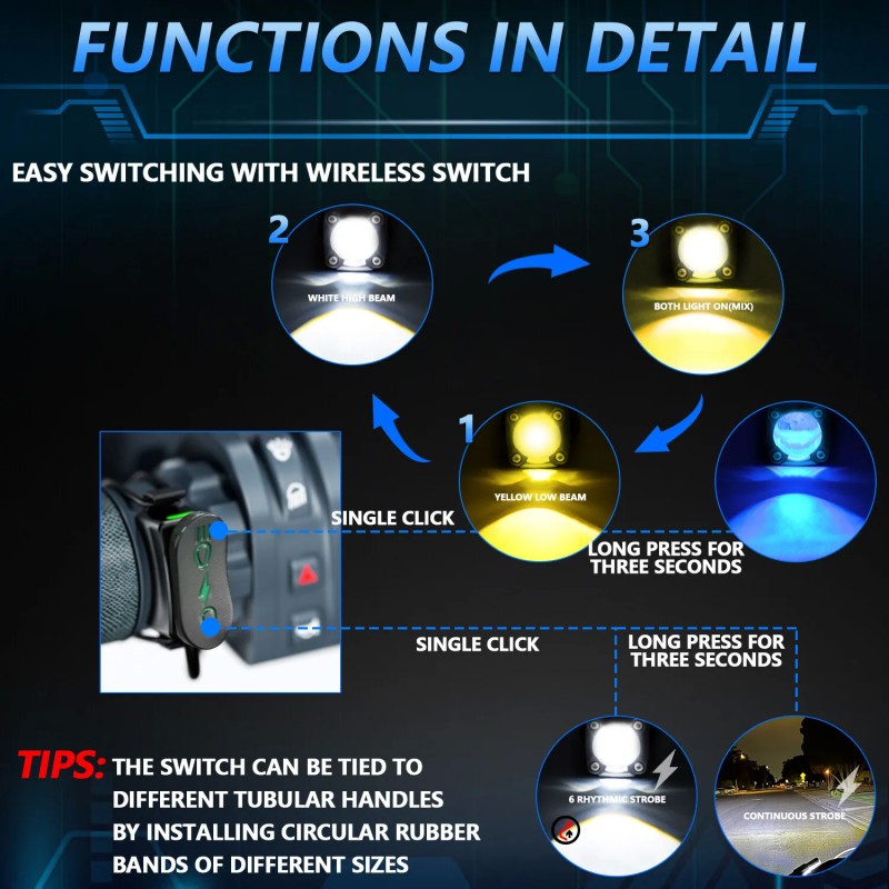 120W Tricolor LED Motorcycle Headlight – 18000LM Universal Fog Light