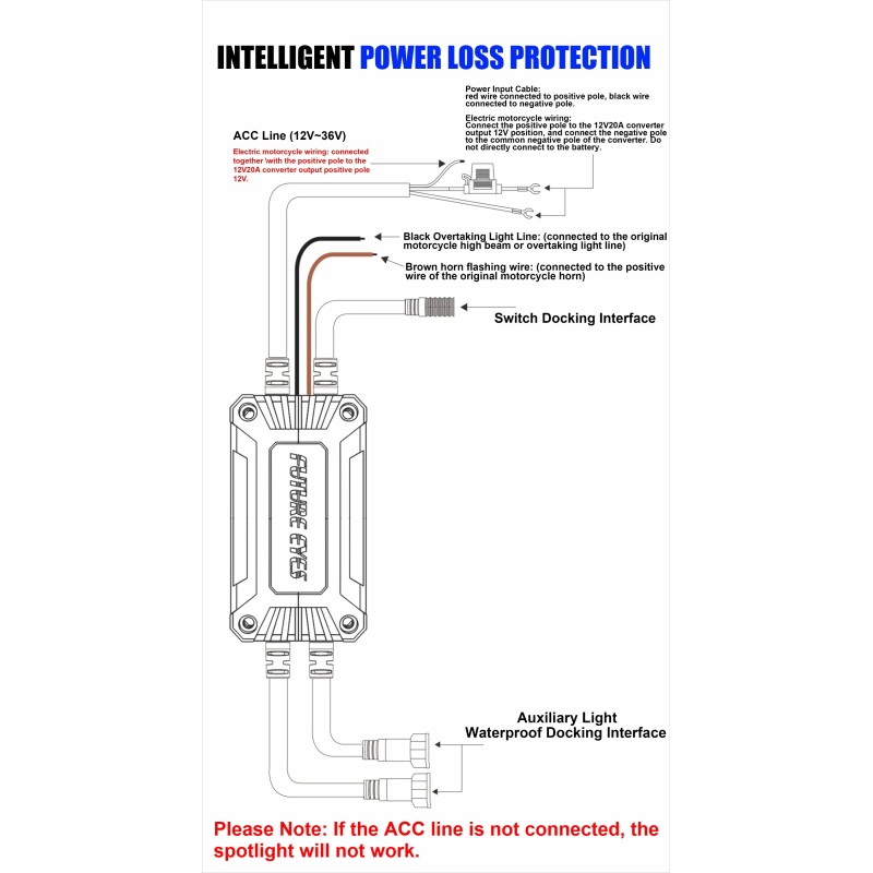 FUTURE EYES F150Pro Motorcycle Auxiliary Spotlights with DRL
