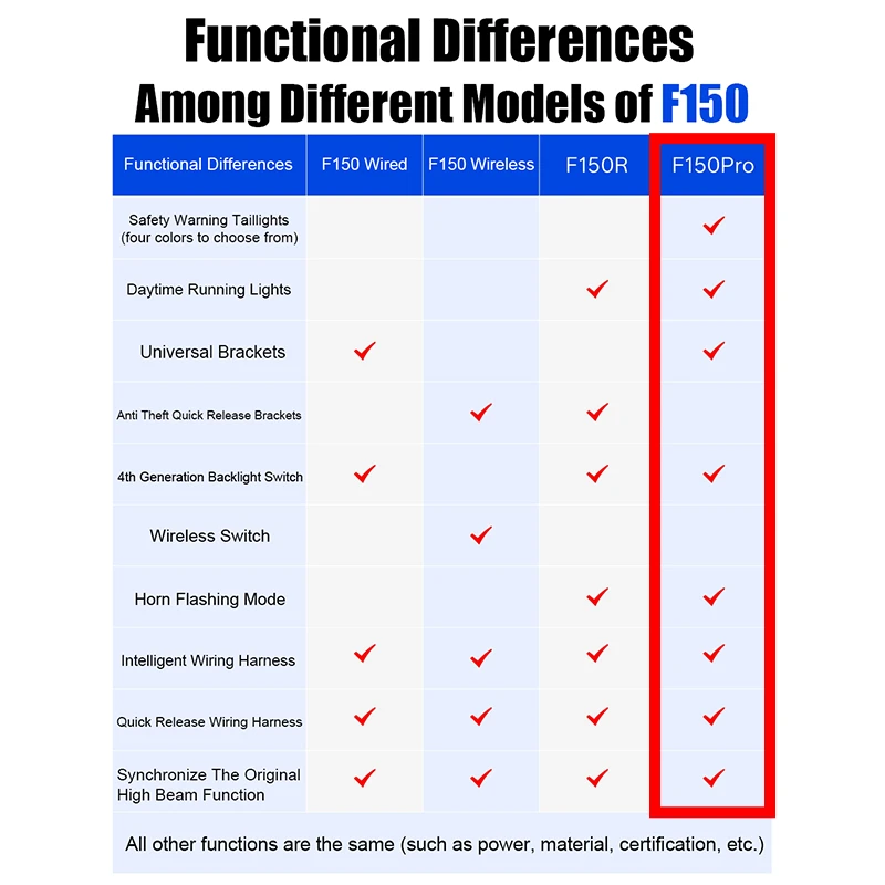 FUTURE EYES F150Pro Motorcycle Auxiliary Spotlights with DRL